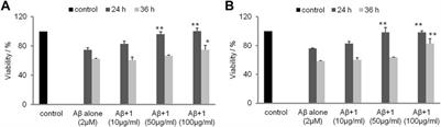 Characterizing Heparin Tetrasaccharides Binding to Amyloid-Beta Peptide